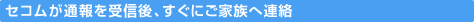 �Z�R�����ʕ����M��A�����ɂ��Ƒ��֘A��