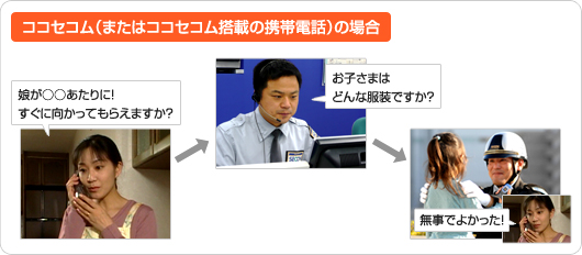 ココセコム(またはココセコム搭載の携帯電話)の場合